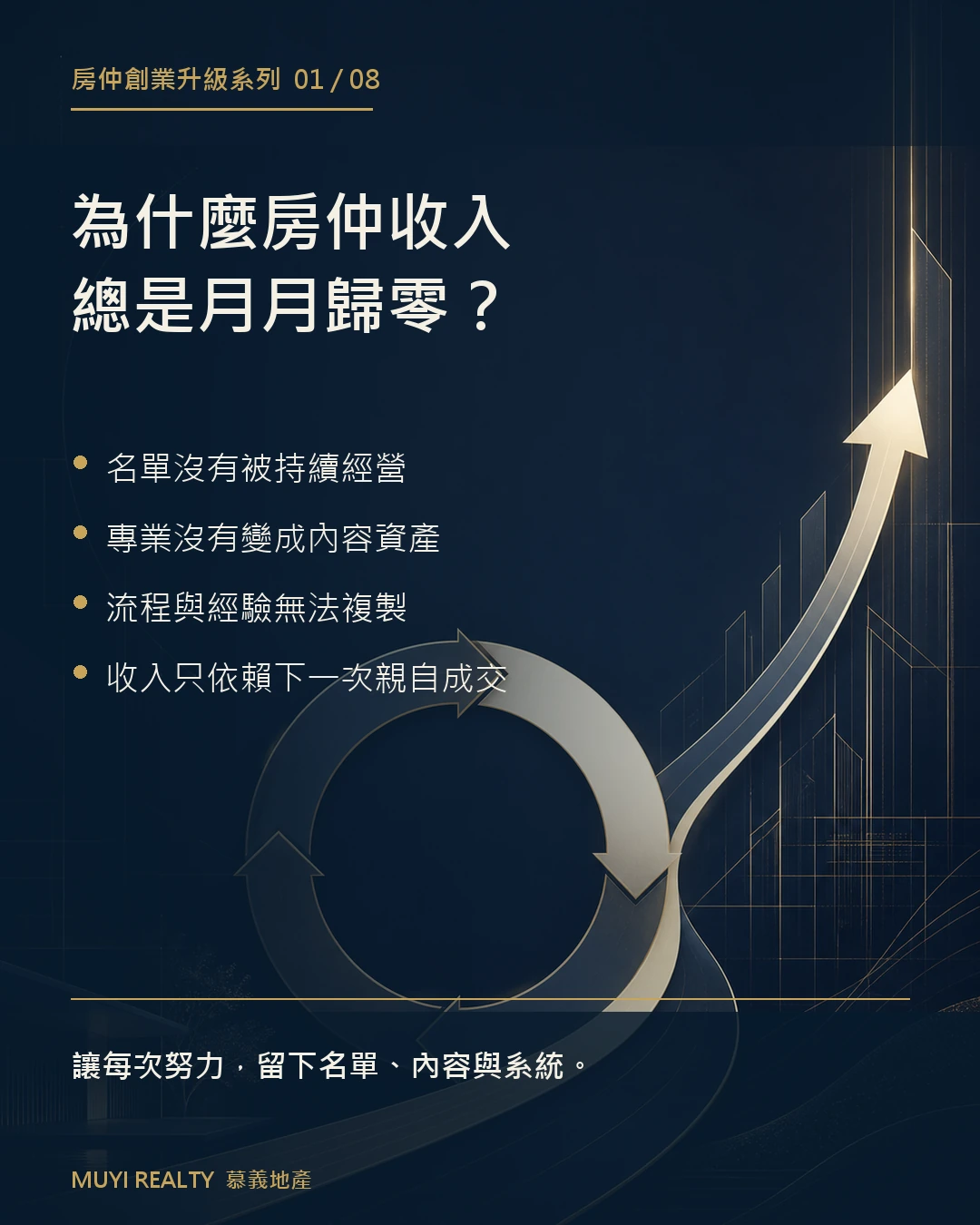 房仲創業升級系列懶人包