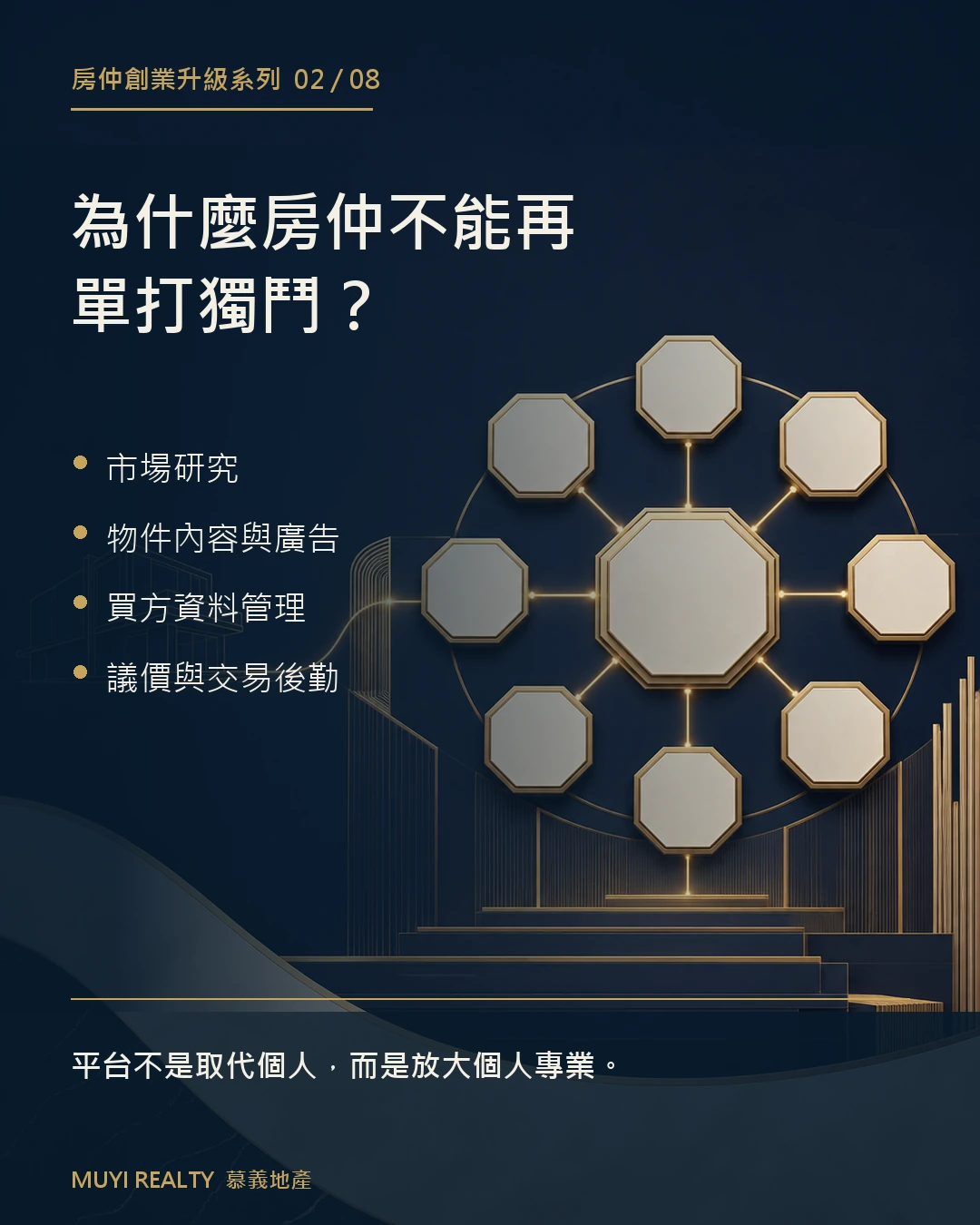 房仲創業升級系列懶人包
