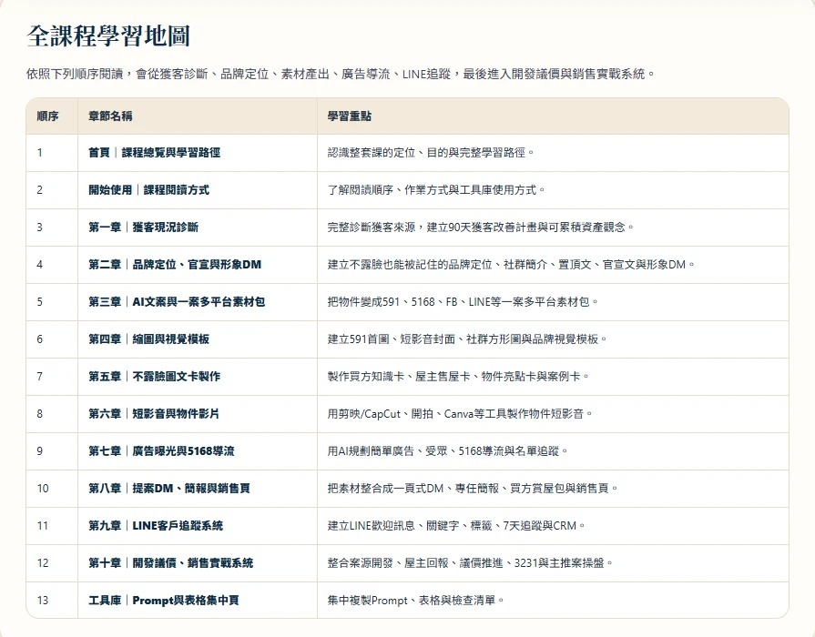 AI房仲創業學院課程地圖